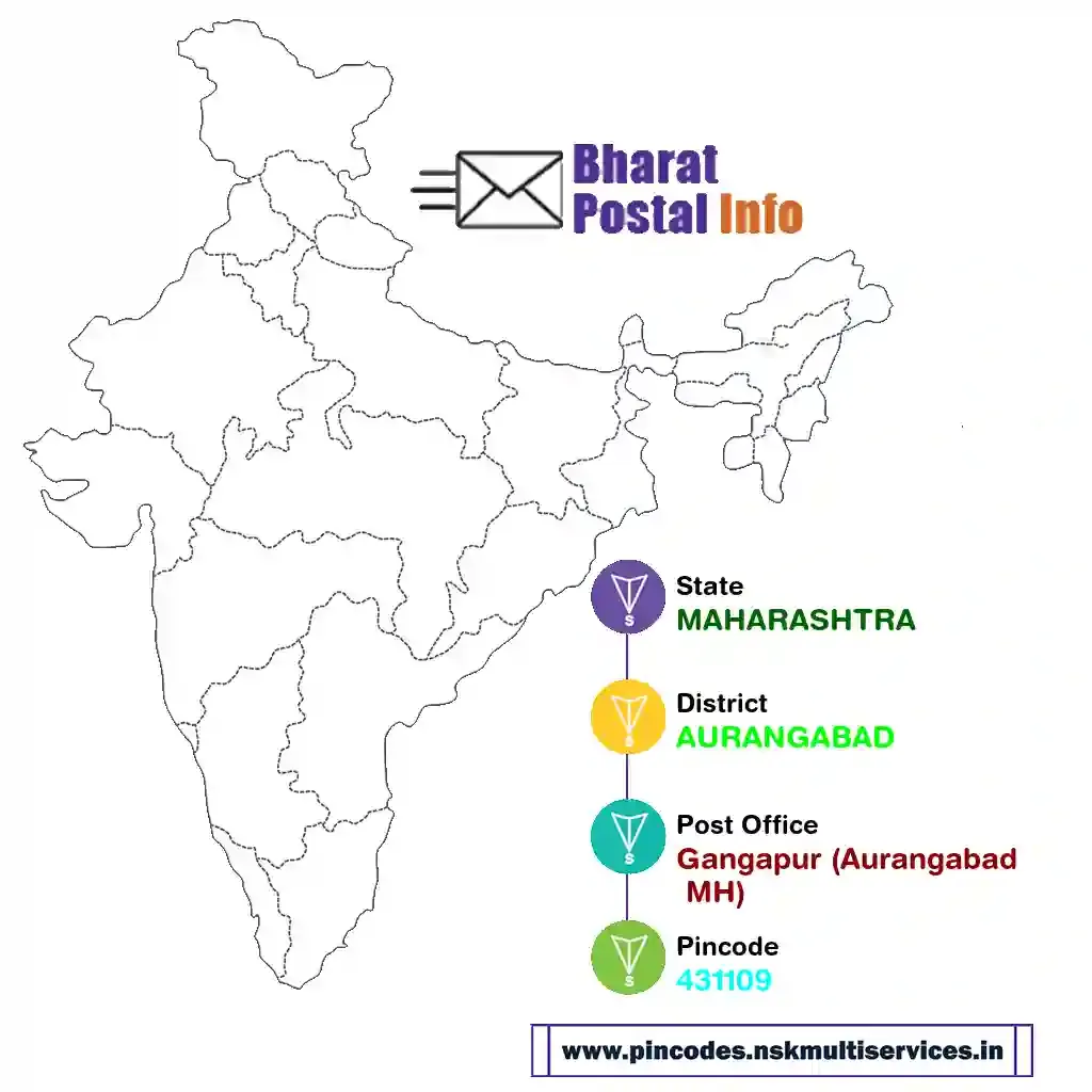 maharashtra-aurangabad-gangapur (aurangabad mh)-431109